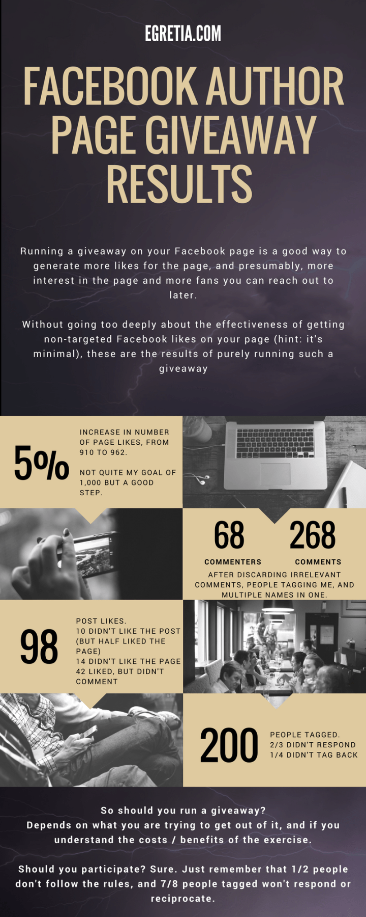 Facebook giveaway stats